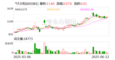 太和水成立科技发展新公司 发力上海网络与信息安全软件开发