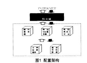 试论上海交通安全信息网对信息安全的研究与上海网络与信息安全软件开发