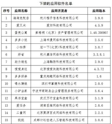 工信部通报23款APP未完成整改，上海网络与信息安全软件再引关注