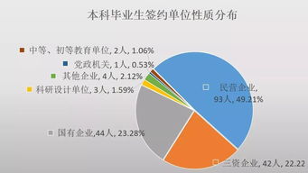 2018年上海交大电院毕业生就业去向分析 以网络与信息安全软件开发为例
