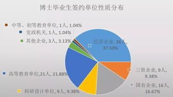 2018年上海交大电院毕业生去向解析 从通信热到安全潮